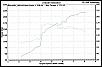 Nitrous Dyno-dyno-2.jpg