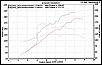 Nitrous Dyno-dyno-3.jpg