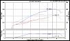 RX8 Turbo-rx8-dyno.jpg