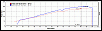More N/A Dyno Results-jamesp-intx-coils.gif