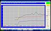 Esmeril Turbo Kit Dyno &amp; Review-pull1.jpg