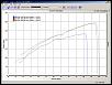 Pettit Super Charger Owners-whp.jpg