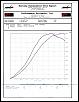 MY Esmeril turbo kit DYNO results-dyno.jpg