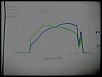 Greddy Turbo Install.  Are these Dyno #s Accurate?-dyno.jpg