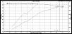 Brettus  Turbo install thread-baddyno.jpg