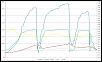 Pettit Super Charger Owners-datalog.jpg