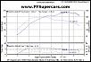 Bays's Turbo Thread-noboostdyno.jpg