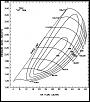 The newest 100% bolt on Greddy Hybrid turbocharger!-flow_map-50trim.jpg