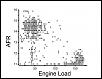 Mazsport GReddy cold-side upgrade.-afr-vs-load-map-5.jpg