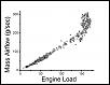 Mazsport GReddy cold-side upgrade.-flow-vs-load-map-5.jpg