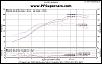 Bays's Turbo Thread-rx8-dyno.jpg