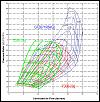 The newest 100% bolt on Greddy Hybrid turbocharger!-compress_comparo_20g_18g_3071%5B1%5D.jpg