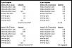 Aux port delete for FI discussion-duration_chart_1.jpg