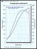 The newest 100% bolt on Greddy Hybrid turbocharger!-bdc_033000_3_sae.jpg