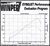 Highest Horsepower dynos for SC Turbo and nitrous - post them here-dyno-chart-001.jpg