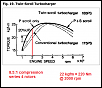 Lower Compression Rotors for the REnesis-rotary_torque_4.png