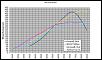 Log Manifold (SFR/Esmeril) Vs Tubular (turboblown) Turbo Manifolds, and setups-fi-chart.jpg