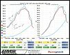 Water Injection back to back dyno-waterinjection.jpg