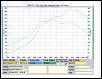 Log Manifold (SFR/Esmeril) Vs Tubular (turboblown) Turbo Manifolds, and setups-sfr-dyno.jpg