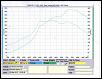 WantedTwo will be boosted.... again.-sfr%2520dyno.jpg