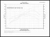 BDC Street port vs. stock port dyno comparison-scan.jpg