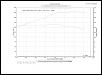 233 rwhp dyno sheet-233-dyno-numbers-1.jpeg