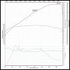 Greddy Turbo owners thread-322-dyno.jpg