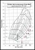 Stock Greddy turbo compressor flow-ccf22112011_00000.jpg