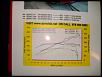 Pettit Super Charger Owners-005.jpg