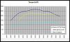 Highest Horsepower dynos for SC Turbo and nitrous - post them here-torque.jpg