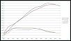 Horsepower vs Boost Pressure comparison for Greddy based turbos-melted-runner-whp-comparison.jpg