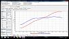Brettus turbo 11-dyno-4th.jpg