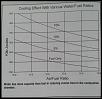 Brettus turbo 11-watervsfuel-graph.jpg