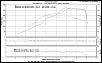 Dondo's Turbo Build-erick-rx8-dyno-chart.jpg
