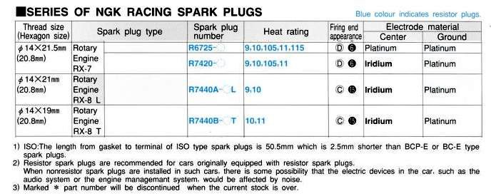 Ngk Racing Spark Plugs Chart
