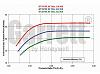 How does Turbo Turbine map work ?-turbo-turbine-map.jpg