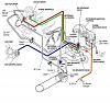 RX8 Performance Turbo Build-solenoid-locations.jpg