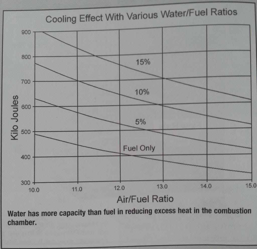Name:  WaterVSFuelGraph_zps53ff1b36.jpg
Views: 136
Size:  68.9 KB