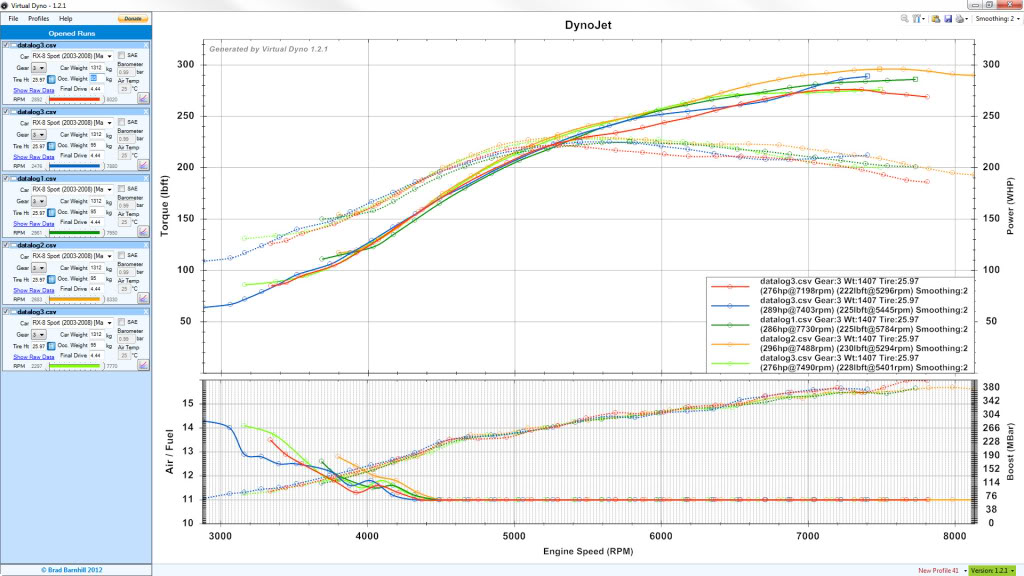 Name:  VirtualDyno_Older_3rdGearRuns_zpsef42697e.jpg
Views: 145
Size:  115.9 KB