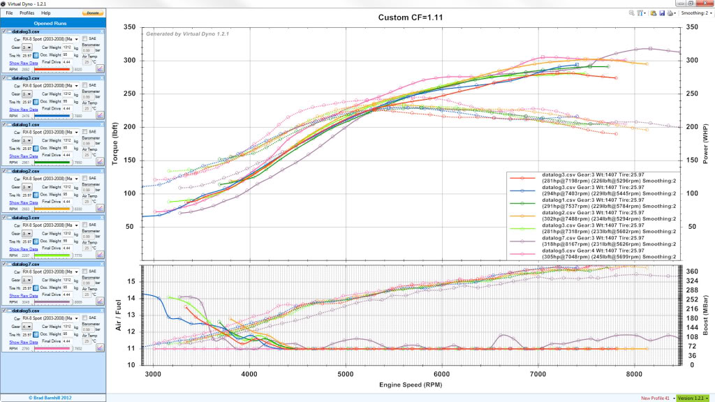 Name:  VirtualDyno_Older_3rdGearRuns_111DynoScaleAdj_zps9351bd4e.jpg
Views: 152
Size:  132.8 KB