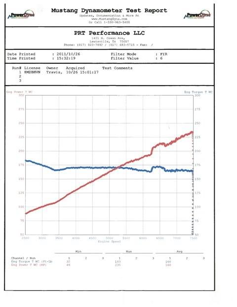 Name:  Kan_Dyno-page-001.jpg
Views: 198
Size:  32.7 KB