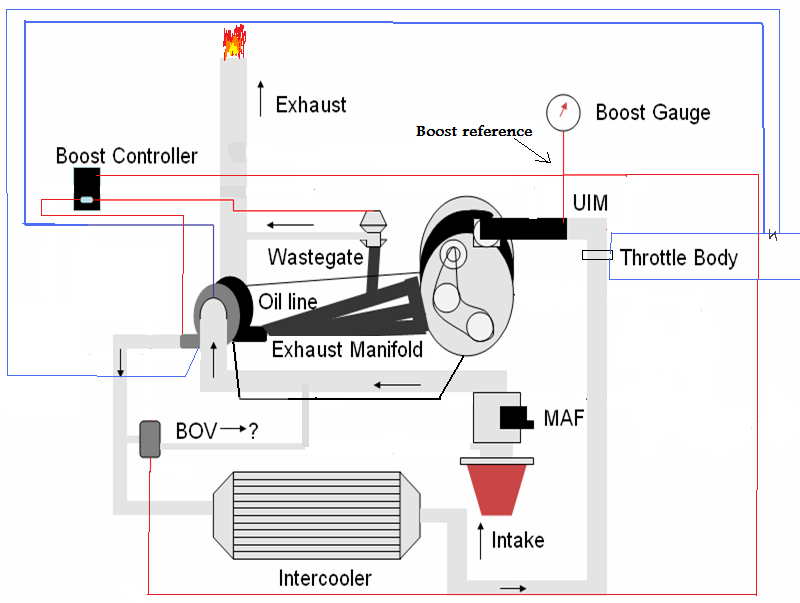 Name:  turbodiagramfixed.png
Views: 485
Size:  80.7 KB