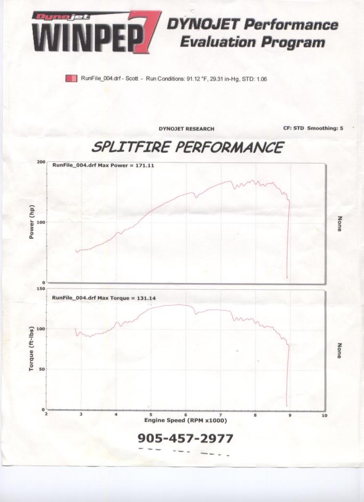 Name: Dyno_1.jpg
Views: 174
Size: 53.9 KB