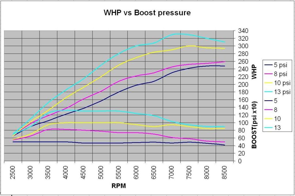 Name:  whpvsboost2.jpg
Views: 188
Size:  77.0 KB