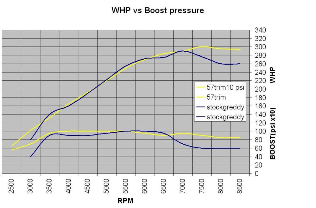 Name:  whpvsboost3.jpg
Views: 876
Size:  67.1 KB