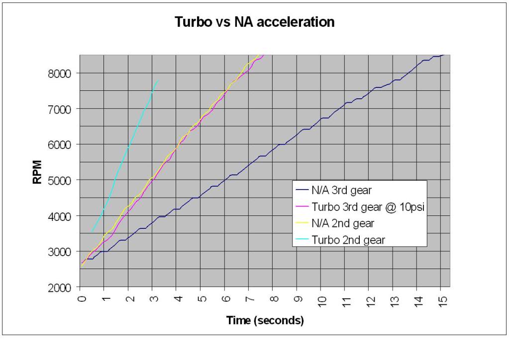 Name:  NAvsturbo2.jpg
Views: 113
Size:  58.4 KB