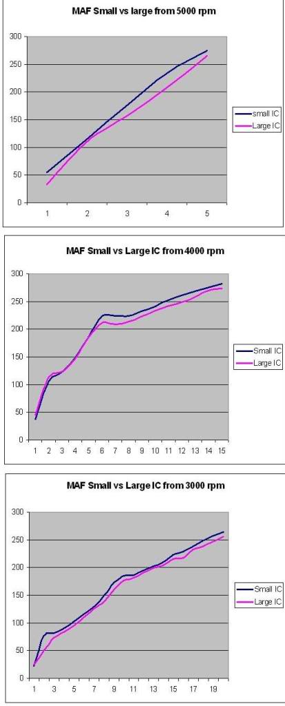 Name:  smallvslargeIC.jpg
Views: 542
Size:  39.4 KB