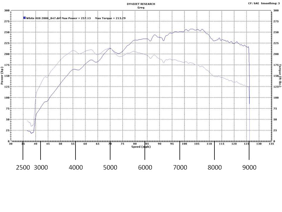 Name:  RPM.jpg
Views: 61
Size:  82.5 KB