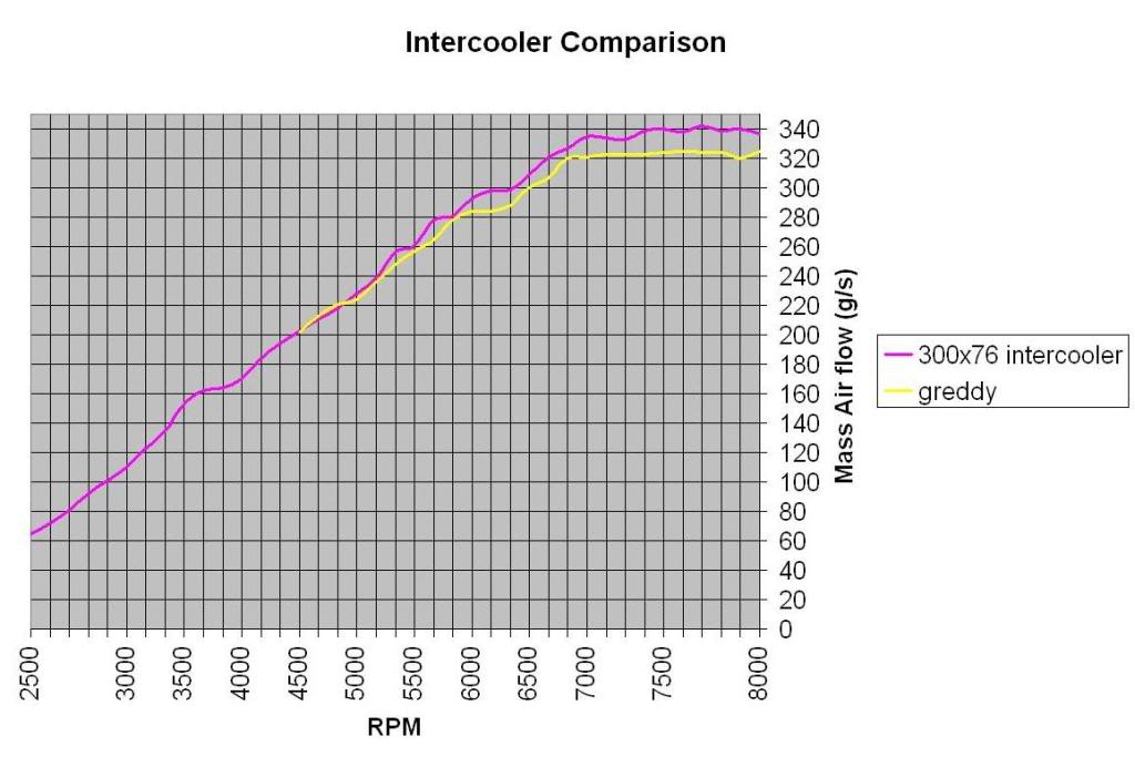 Name:  intercooler.jpg
Views: 713
Size:  75.5 KB