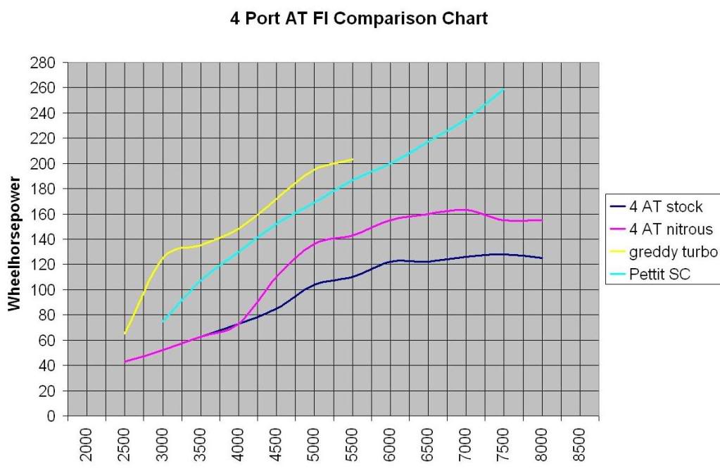 Name:  4ATchart.jpg
Views: 123
Size:  70.5 KB
